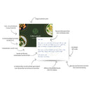 Handgeschreven kaartje